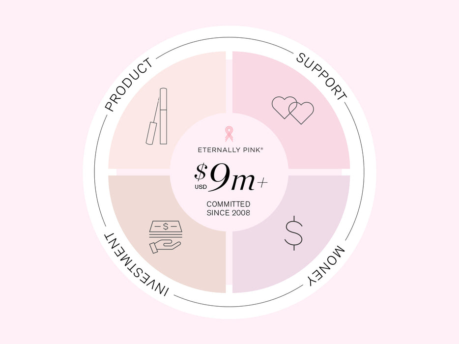 Over $9 Million Donated