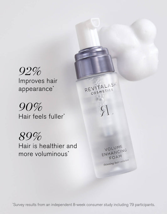 REVITALASH Volume Enhancing Foam